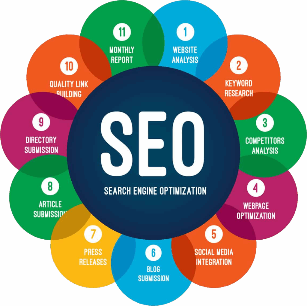 Best online seo services - seo services - image